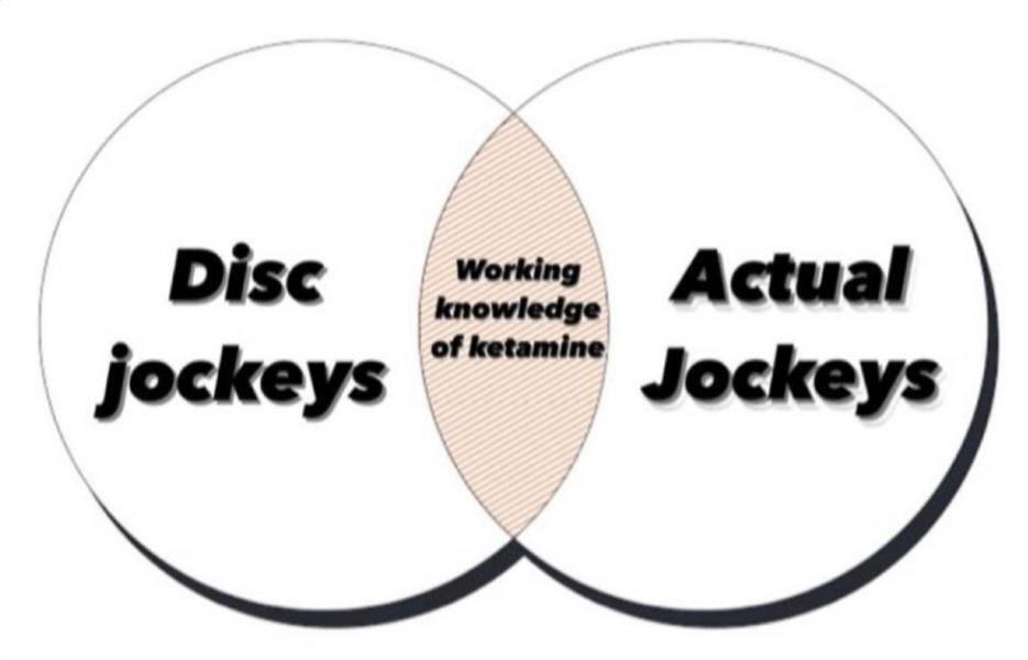 Disc working Actual jockeys Jockeys