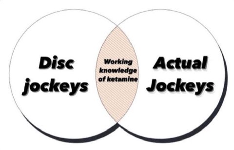 Disc working Actual jockeys Jockeys