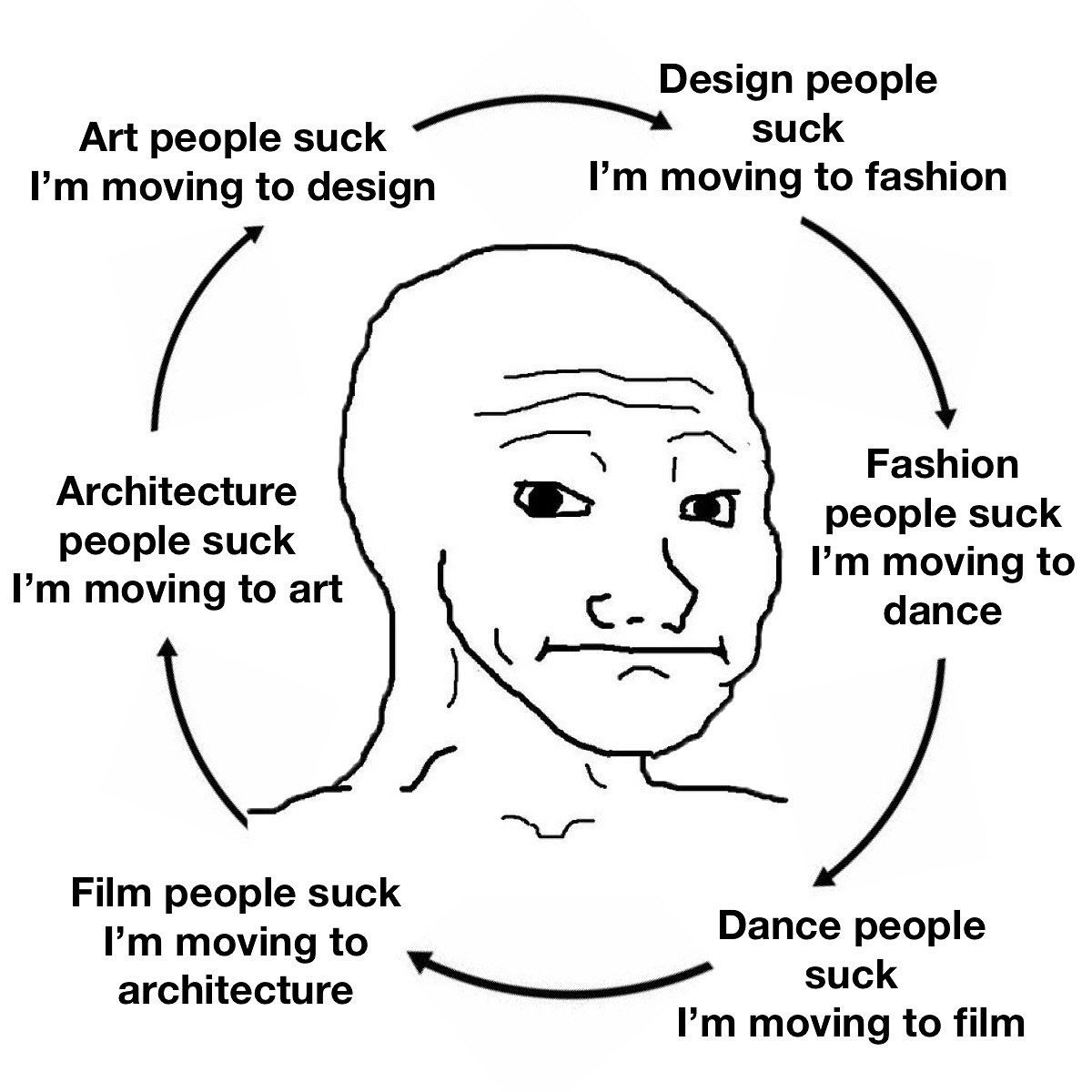 Design people suck Art people suck moving to design moving to fashion Architecture Fashion people suck people suck moving to art moving to dance Film people suck Dance people moving to architecture su