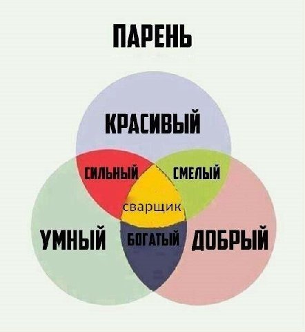 ПАРЕНЬ КРАСИВЫЙ СМЕЛЫЙ варщик УМНЫЙ ДОБРЫЙ