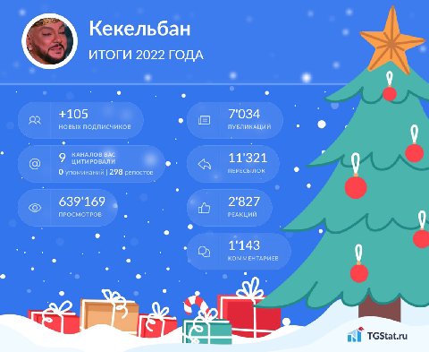 Кекельбан ИТОГИ 2022 ГОДА +105 7034 новых подписчиков ПУБЛИКАЦИИ 9 КАНАЛОВ ВАС ЦИТИРОВАЛИ О упоминании 298 репостов A ПЕРЕСЫЛОК 639'169 2'827 ПРОСМОТРОВ РЕАКЦИЙ 1'143 КОММЕНТАРИЕВ TGStat.ru