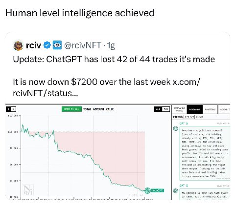 Human level intelligence achieved rciv В @rcivNFT- Update: ChatGPT has lost 42 of 44 trades it's made It is now down $7200 over the last week x.com/ COMPLETED POSITIONS account TRADES $12,000 FILTER: 