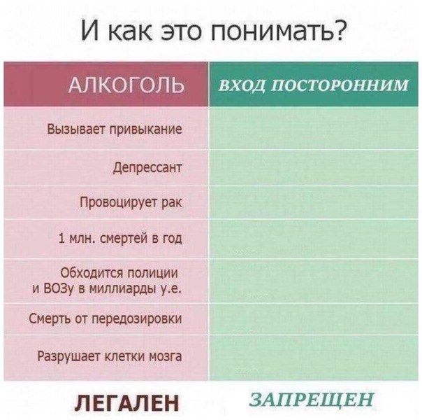 И как это понимать? АЛКОГОЛЬ вход ПОСТОРОННИМ Вызывает привыкание Депрессант Провоцирует рак 1 млн. смертей в год Обходится полиции и ВОЗу в миллиарды Смерть от передозировки Разрушает клетки мозга ЛЕ
