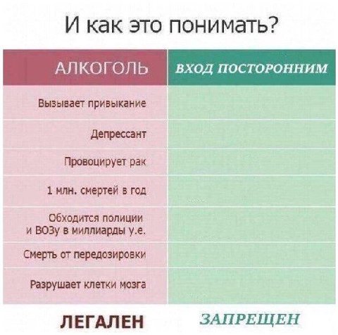 И как это понимать? АЛКОГОЛЬ вход ПОСТОРОННИМ Вызывает привыкание Депрессант Провоцирует рак 1 млн. смертей в год Обходится полиции и ВОЗу в миллиарды Смерть от передозировки Разрушает клетки мозга ЛЕ