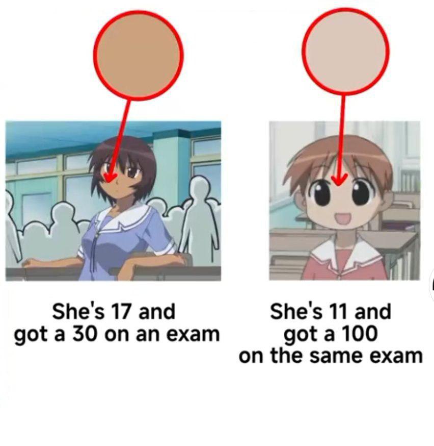 7 She's 17 and She's 11 and got a 30 on an exam got a 100 on the same exam