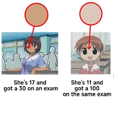 7 She's 17 and She's 11 and got a 30 on an exam got a 100 on the same exam