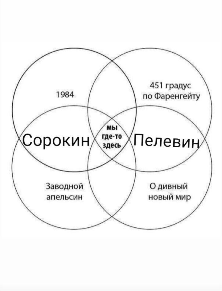 451 градус 1984 по Фаренгейту мы где-то здесь Заводной О дивный апельсин новый мир