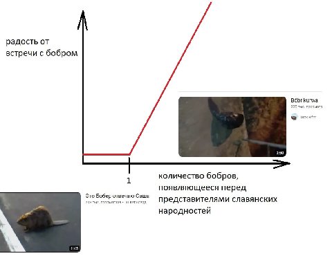 радость от встречи с бобром Bobr kurwa 335 тыс. просмотр Drak Bobr 1 количество бобров, появляющееся перед Это Бобер отвечаю Саша 233 тыс. просмотров 10 лет назад представителями славянских народносте