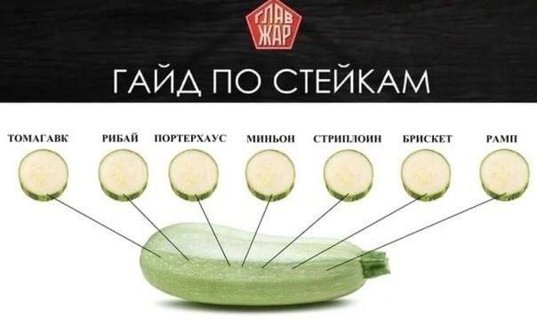 All ЖИР ГАИД ПО СТЕИКАМ ГОМАГАВК ПОРТЕРХАУС МИНЬОН СТРИПЛОИН БРИСКЕТ РАМИ wee