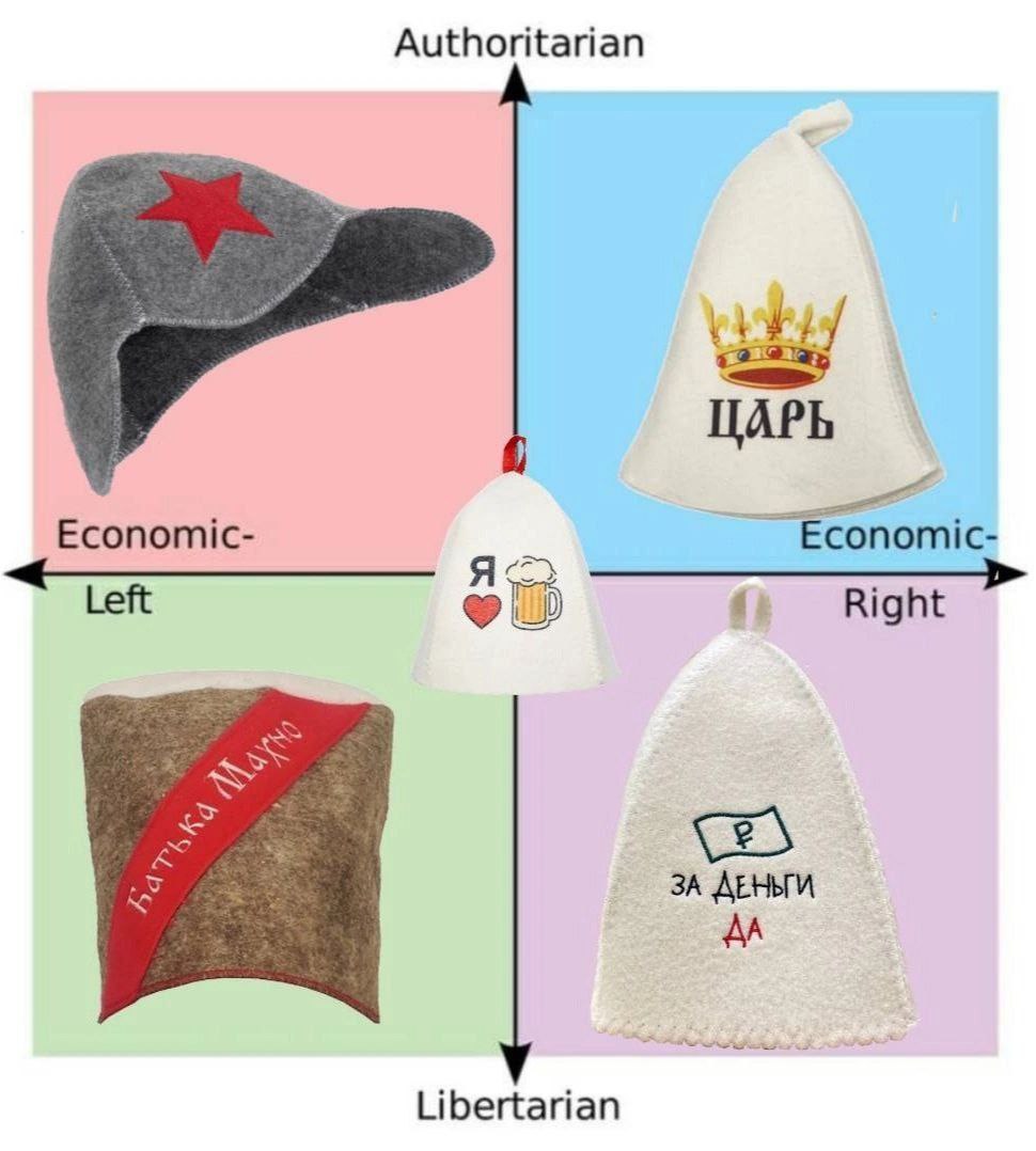 Authoritarian ЦАРЬ Economic- Economic- Left ЗА ДЕНЫИ Libertarian