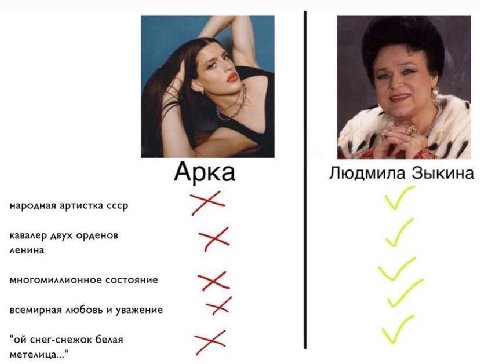 Арка Людмила Зыкина народная артистка ссср кавалер двух орденов ленина многомиллионное состояние всемирная любовь и уважение снег-снежок белая метелица..."