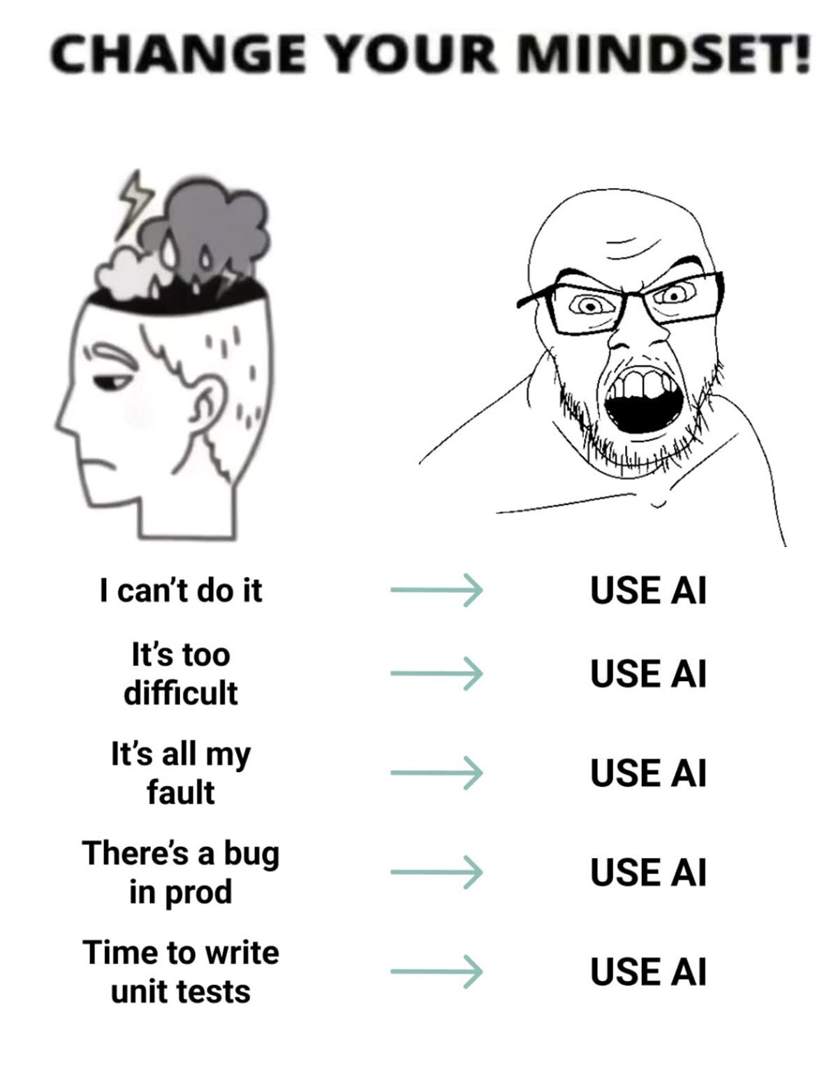 CHANGE YOUR MINDSET! can't it USE It’s too difficult USE It's all my USE fault There's a bug USE in prod Time to write USE unit tests