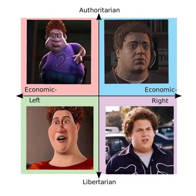 Authoritarian Economic- Economic- Left Right Libertarian