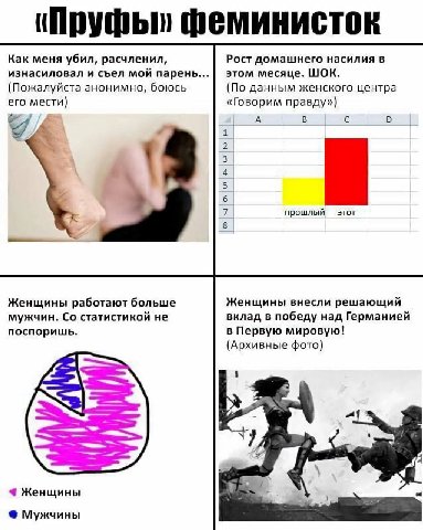 феминисток Как меня убил, расчленил, Рост домашнего насилия в изнасиловал и съел мой парень... этом месяце. ШОК. (Пожалуйста анонимно, боюсь (По данным женского центра его мести) «Говорим правду») А п
