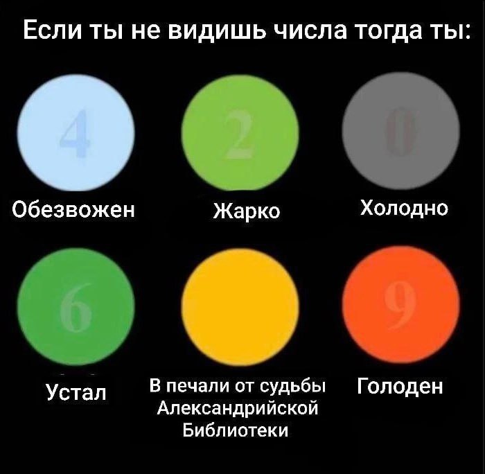 Если ты не видишь числа тогда ты Обезвожен Жарко Холодно В печали от судьбы Голоден Устал Александрийской Библиотеки
