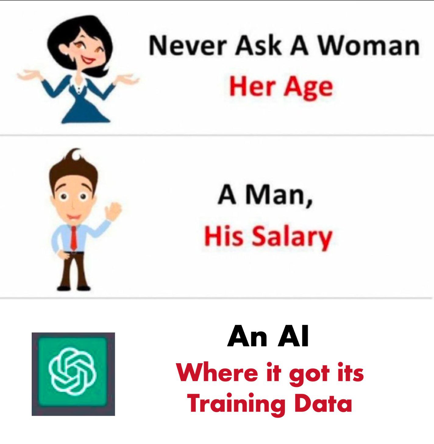 Never Ask A Woman Нег Аре А Man, i His Salary An Where it got its Training Data