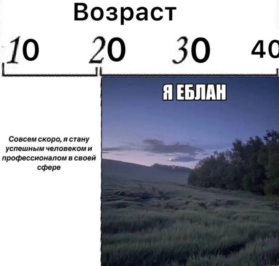 Возраст 10 20 30 ЯЕБЛАН у. рофес фере