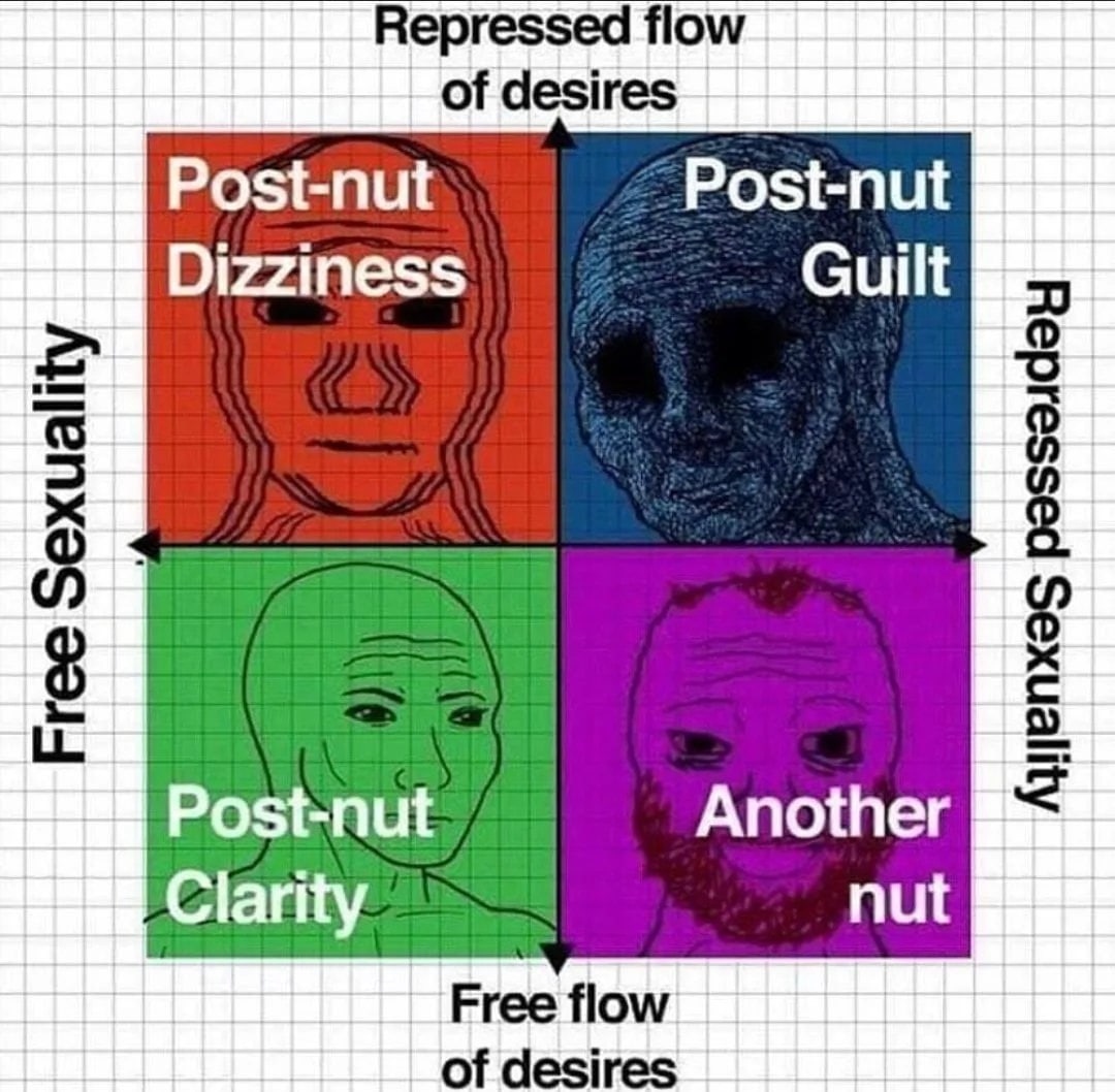 Repressed flow of desires Post-nut Post-nut Dizziness Guilt Post-nut Another Clarity nut Free flow of desires