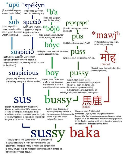 #17 upo adverb. Under. below.) verb. To be locking at) a A sub pspspsps! (Latin, prepositen (hate, verb, А Under, beneath. observe". Compare Compare submissive.) noun. Younger a young male pus verb, T