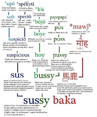 #17 upo adverb. Under. below.) verb. To be locking at) a A sub pspspsps! (Latin, prepositen (hate, verb, А Under, beneath. observe". Compare Compare submissive.) noun. Younger a young male pus verb, T
