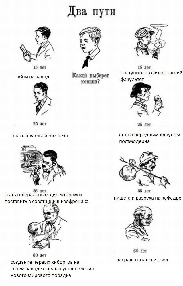 Два пути 15 лет 15 лет поступить на философский уйти на завод Какой выберет факультет юноша? 25 лет 25 лет стать начальником цеха стать очередным клоуном постмодерна 4 17 36 лет стать генеральным дире