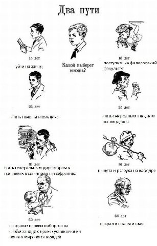 Два пути 15 лет 15 лет поступить на философский уйти на завод Какой выберет факультет юноша? 25 лет 25 лет стать начальником цеха стать очередным клоуном постмодерна 4 17 36 лет стать генеральным дире