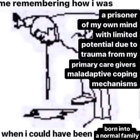 remembering how 1 was a prisoner of my own mind ert with limited potential due to trauma from my primary care givers maladaptive coping echanisms It when i could have been