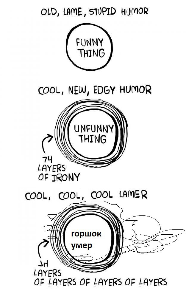 OLD, LAME, STUPID HUMOR EDGY HUMOR COOL, Lay EKS OF IRONY COOL, С LAME горшок умер OF LAYERS oF LAYERS OF LAYERS