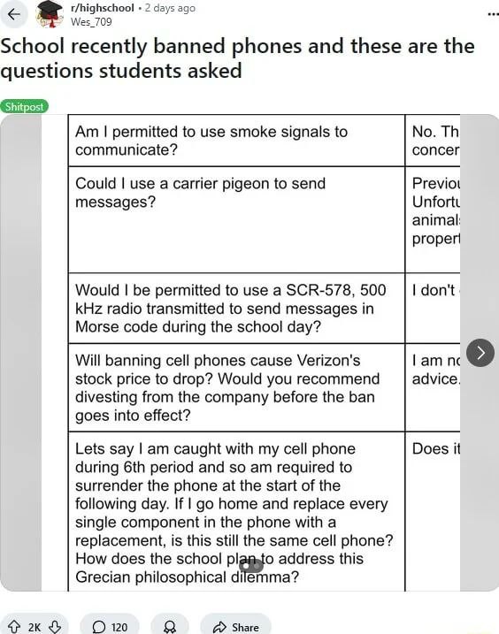 t/highschool 2 days ago Wes_709 School recently banned phones and these are the questions students asked No. concer Could use a carrier pigeon to send Previot Unfortt messages? animal: Would be permit