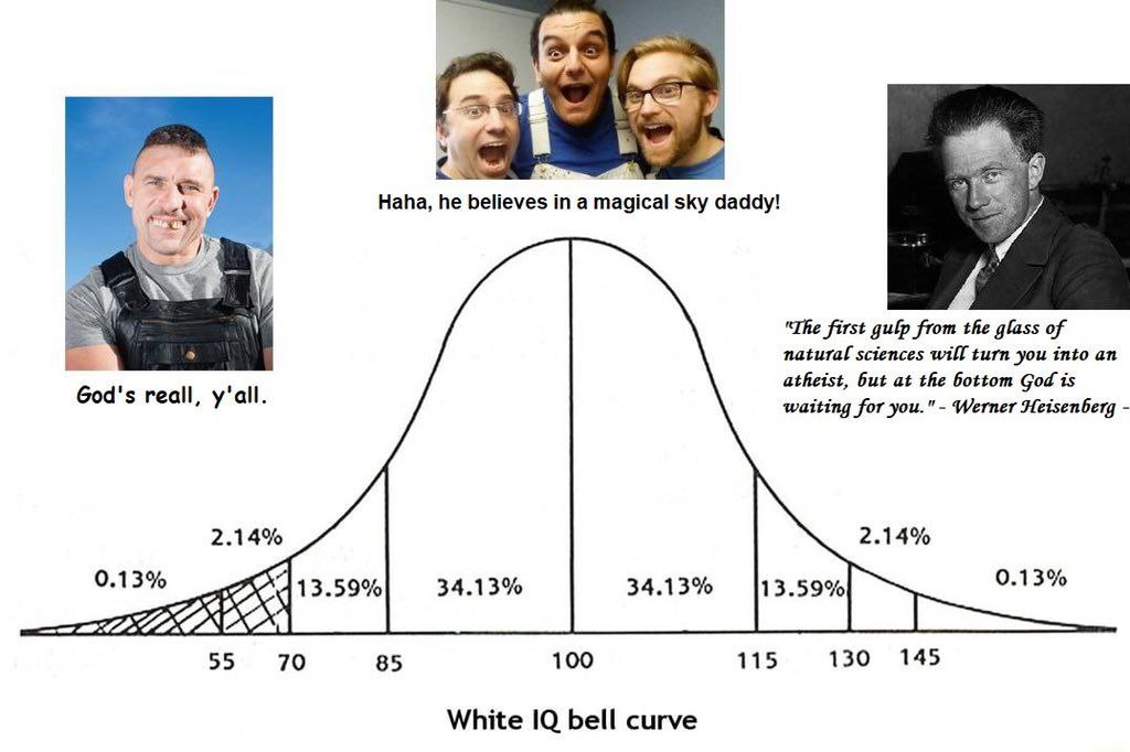 ‘he byw Напа, ina sky daddy! a "The first gulp from the glass of natural sciences will turn you into an atheist, but at the bottom God is y'all. waiting for Werner Heisenberg 2.14% 2.14% 0.13% 0.13% 5