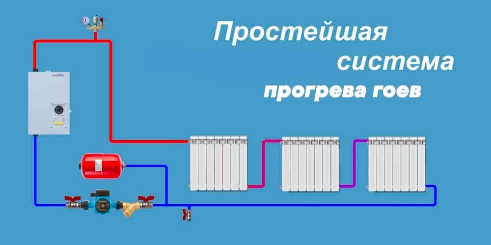 Простейшая система прогрева гоев