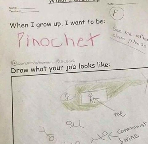 Nore Det Teacher When I grow up, I want to be: Draw hat looks like: ENS