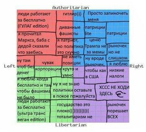 Authoritarian чтоб [чтобы нак} низкие тобы фашизма Не aro веган edition) Libertarian