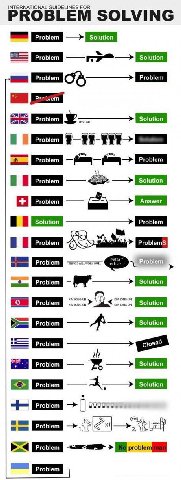 INTERNATIONAL GUIDELINES FOR BLEM SOLVING Solution Problem Solution Solution Problem Pri Solution A— Problem Solution “No Problem