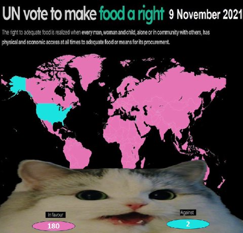 vote to make food a right 9 November 2021 The right to adequate food is realized when every man, woman and child, alone or in community with others, has physical and economic access at.all times to ad