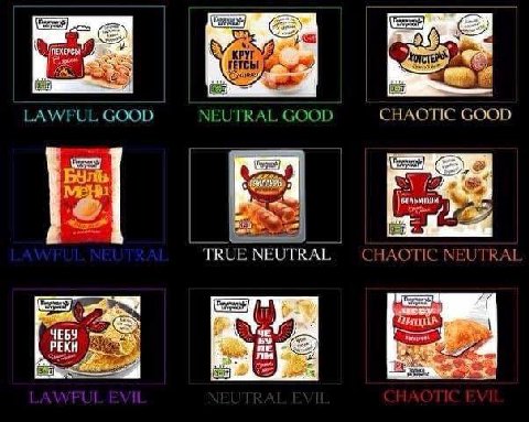 LAWFUL GOOD NEUTRAL GOOD CHAOTIC GOOD CIS} TRUE NEUT RAL CHAOTIC NEUTRAI И) ЧЕБУ РЕКН 3) 4-7
