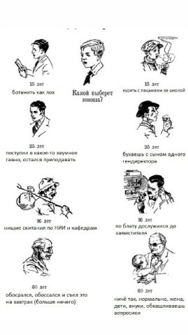 4 15 лет 15 лет ботанить как лох Какой выберет курить с пацыками за школой юноша? 25 лет 25 лет поступил в какое-то заумное бухаешь с сыном одного гавно, остался преподавать гендиректора wis 1 4 96 ле
