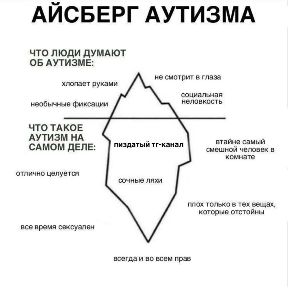 АЙСБЕРГ АУТИЗМА ЧТО ЛЮДИ ДУМАЮТ ОБ АУТИЗМЕ: не смотрит в глаза хлопает руками социальная неловкость необычные фиксации ЧТО ТАКОЕ АУТИЗМ НА пиздатый тг-канал втайне самый САМОМ ДЕЛЕ: смешной человек в 