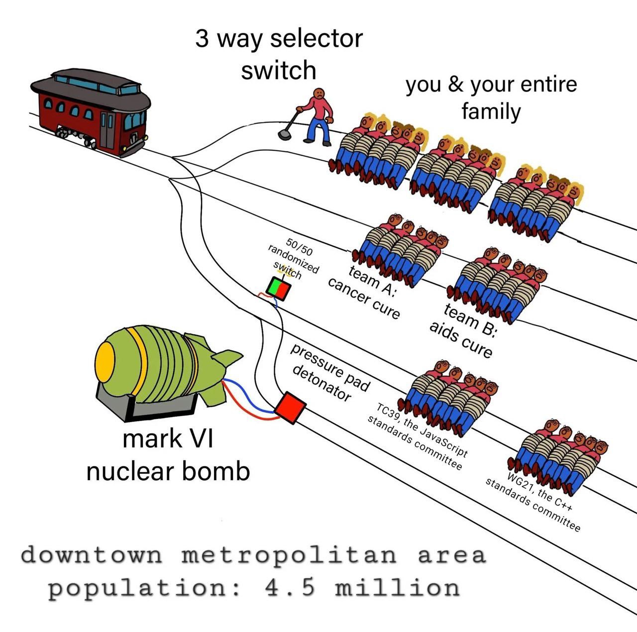 3 way selector switch you your entire family 4 “ang, 4 Ure 6. Pag 7 Sty, mark 95%, nuclear bomb “ang, 27 downtown metropolitan area population: 4.5 million