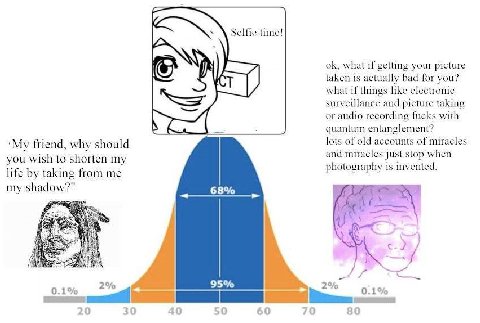 what if getting your picture taken is actually bad for you? what if things like electronic surveillance and picture taking or audio recording fucks with в quantum entanglement? friend, why should oF o