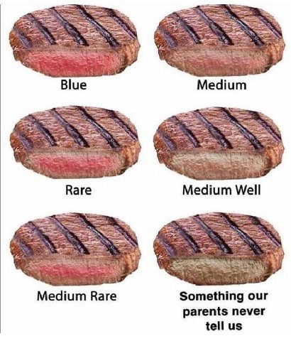 a Blue Medium SO 2 Ваге Medium Well Say Medium Rare Something our parents never tell