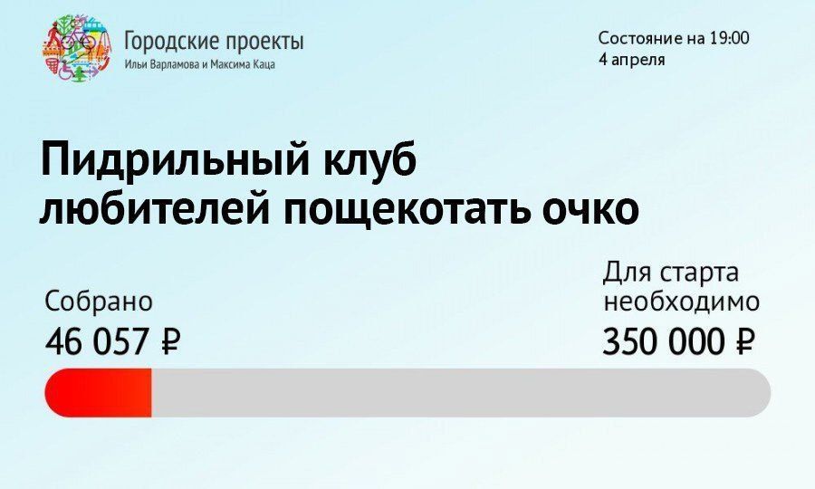 Состояние на 19:00 ЧЕ и 4 апреля Пидрильный клуб любителей пощекотать очко Для старта Собрано необходимо 46 057 350 000
