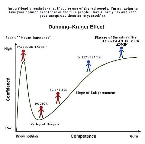 Just a friendly reminder that if you're one of the red people, not going to take your opinion over those of the blue people. Have a lovely day and keep your conspiracy theories to yourself Effect Peak