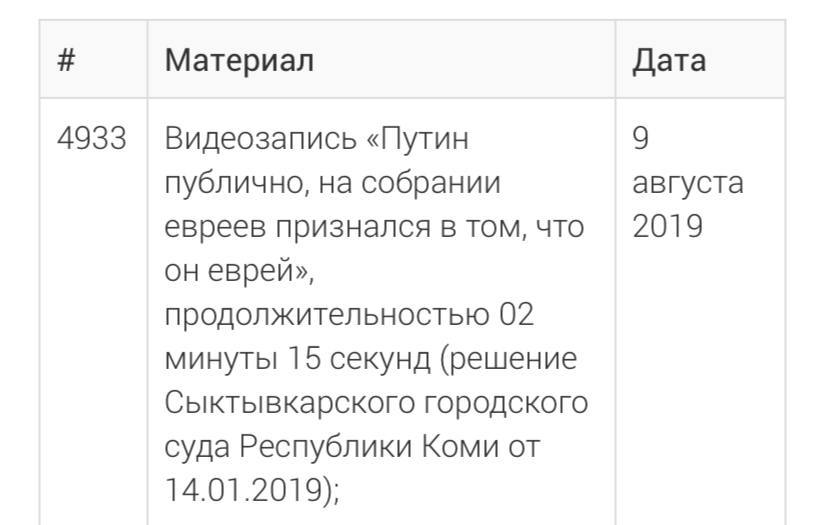 Материал Дата 4933 9 Видеозапись «Путин публично, на собрании августа 2019 евреев признался в том, что он еврей», продолжительностью 02 минуты 15 секунд (решение Сыктывкарского городского суда Республ