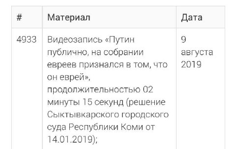 Материал Дата 4933 9 Видеозапись «Путин публично, на собрании августа 2019 евреев признался в том, что он еврей», продолжительностью 02 минуты 15 секунд (решение Сыктывкарского городского суда Республ