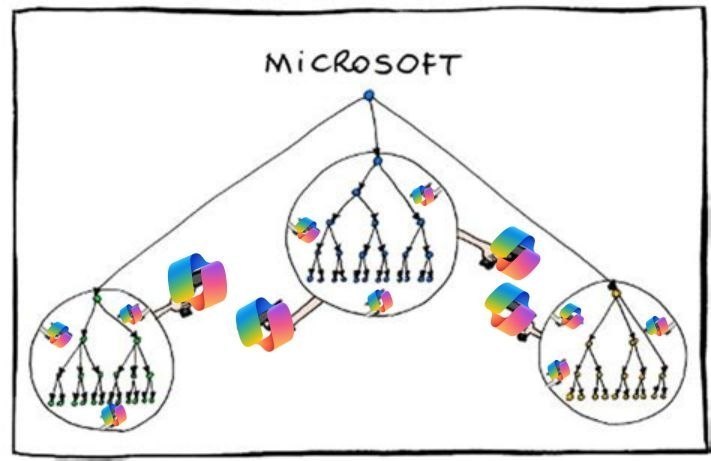 MicRoSOFT 1 RKB