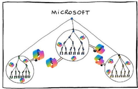 MicRoSOFT 1 RKB