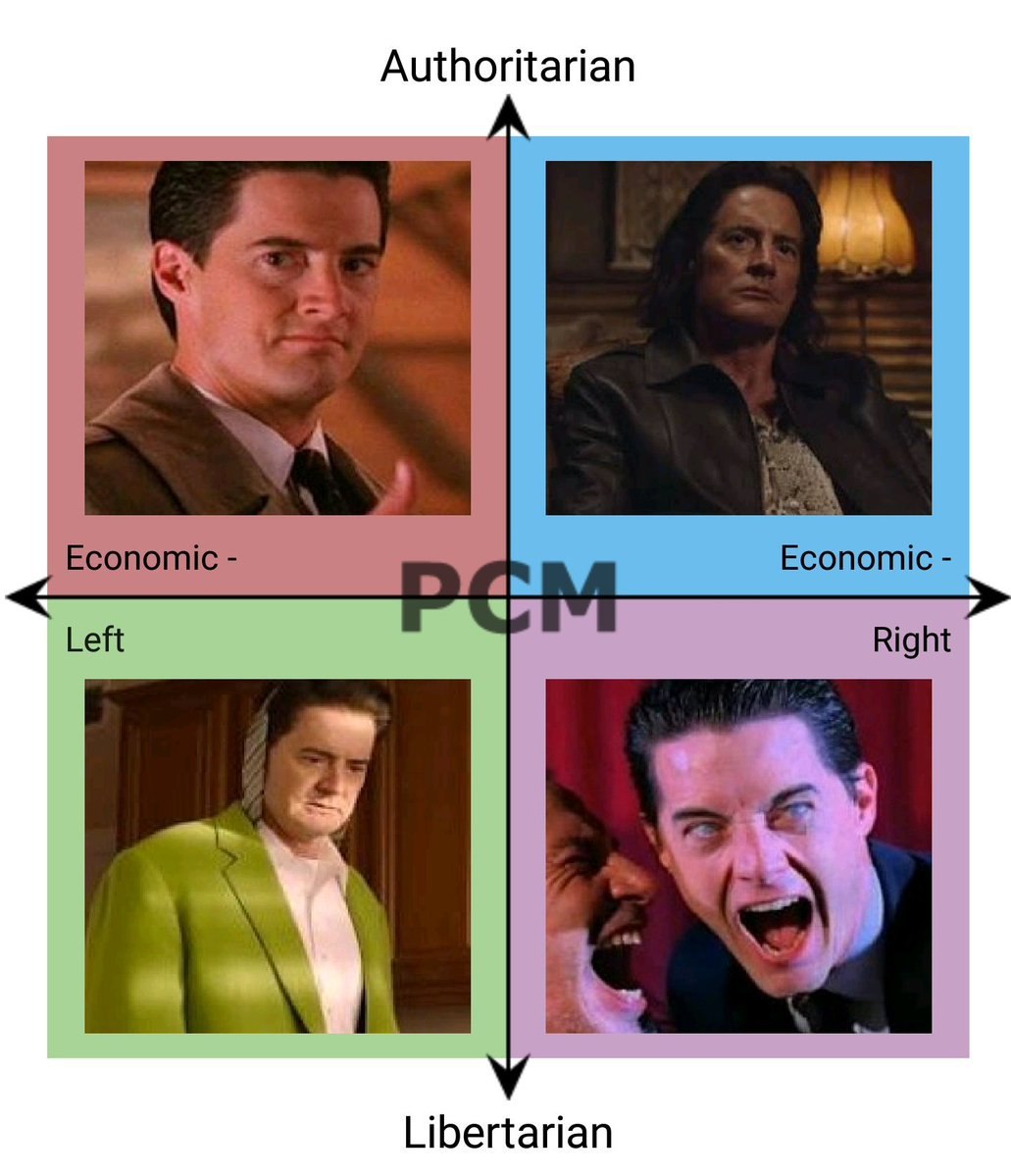 Authoritarian Economic Economic Left Right Libertarian