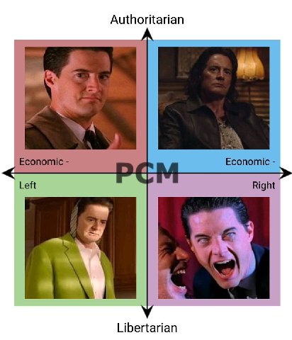 Authoritarian Economic Economic Left Right Libertarian