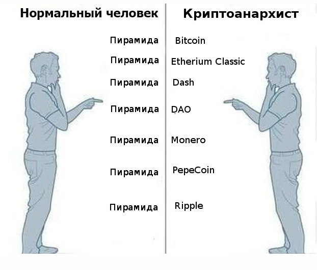 Нормальный человек Криптоанархист Пирамида Bitcoin Пирамида Etherium Classic Dash Пирамида РАО Пирамида Пирамида Мопего Пирамида РереСот Пирамида Ripple